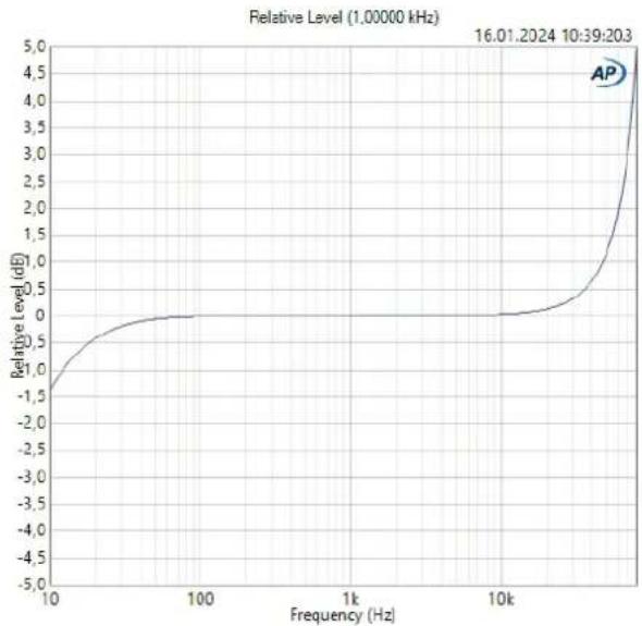 Palmer BRIDGE 4A - PAD 1 - 4 (Passive Attenuation Device) - 1