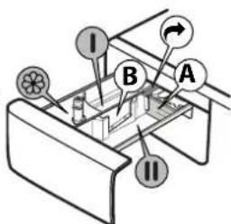 WHIRLPOOL FFS 7469 W EE - Bouton de relâchement - 1