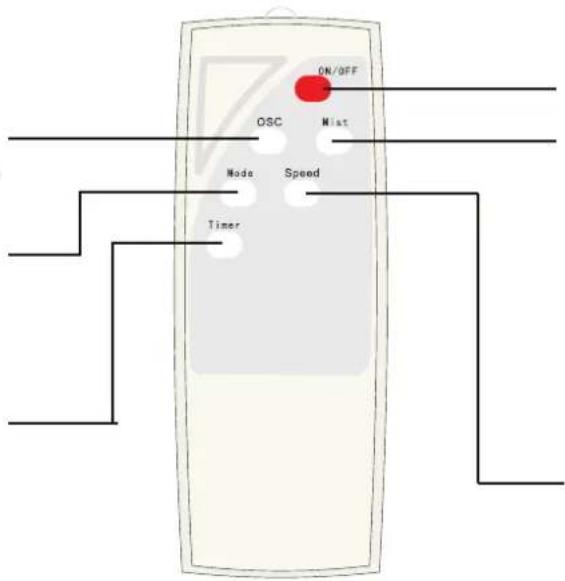 ON/OFF OSC Mist Mode Speed Timer
