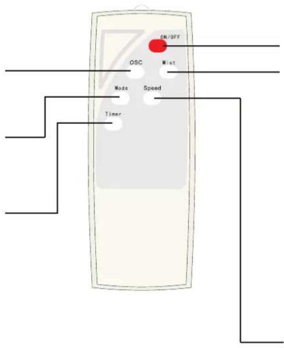 V-TAC VT-8217-3 - TELECOMANDO - 1