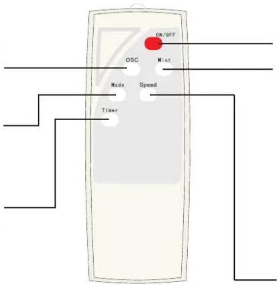 V-TAC VT-8217-3 - FERNBEDIENUNG - 1