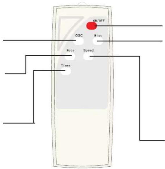 V-TAC VT-8217-3 - CONTROLO REMOTO - 1