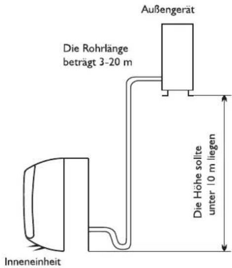 WHIRLPOOL FM09IDU32 - Aufstellort für Außengerät - 2