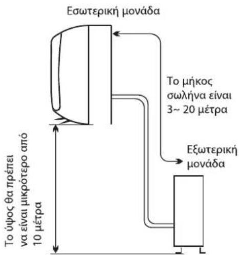 WHIRLPOOL FM09IDU32 - Θέση για την εγκατάσταση της εξωτερικής μονάδας - 1