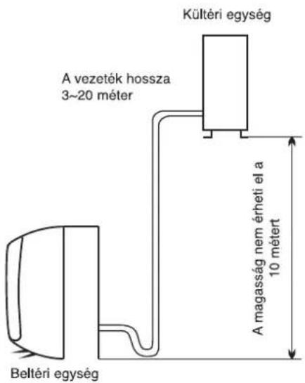 WHIRLPOOL FM09IDU32 - A kültéri egység felszerelésének helye - 1