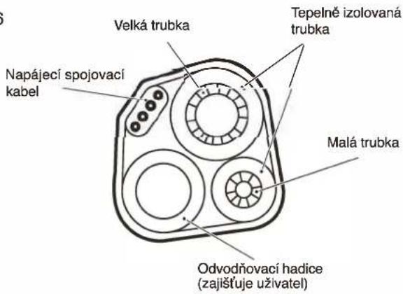 WHIRLPOOL FM09IDU32 - POZNÁMKA: Odvodňovací hadici zajišťuje uživatel. - 1