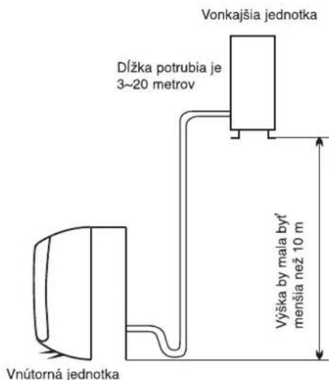 WHIRLPOOL FM09IDU32 - Umiestnenie pri inštalácii exteriérovej jednotky - 1