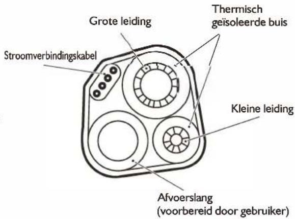 WHIRLPOOL FM09IDU32 - Aansluiting leidingwerk: - 1