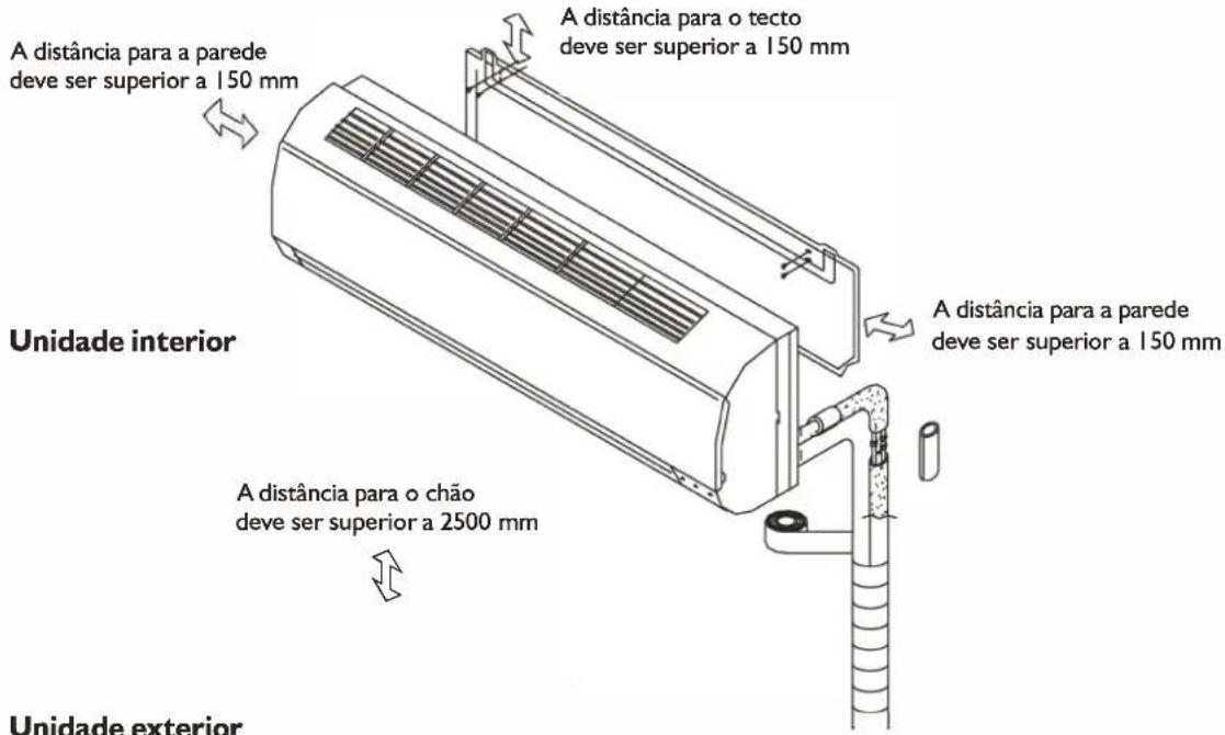 WHIRLPOOL FM09IDU32 - INSTRUÇÕES DE INSTALAÇÃO - 1