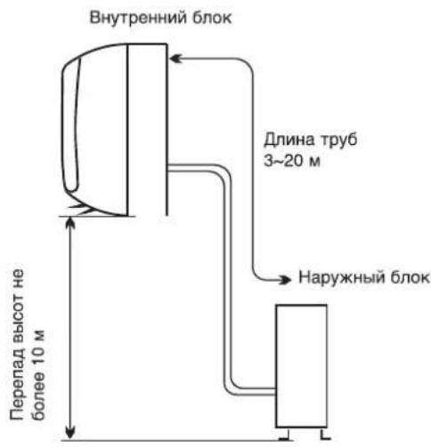 WHIRLPOOL FM09IDU32 - Место установки наружного блока - 1