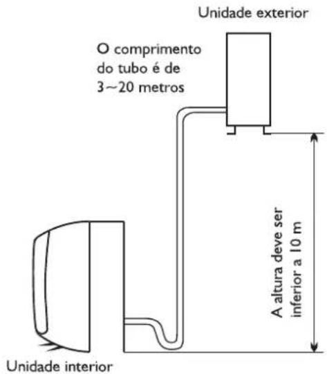 WHIRLPOOL FM09IDU32 - Local de instalação da unidade exterior - 2