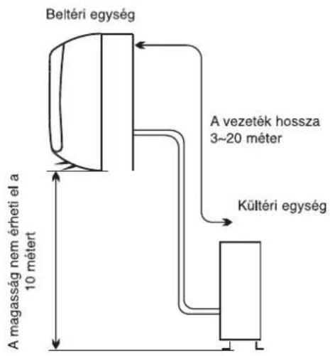 WHIRLPOOL FM09IDU32 - A beltéri egység felszerelésének helye - 1