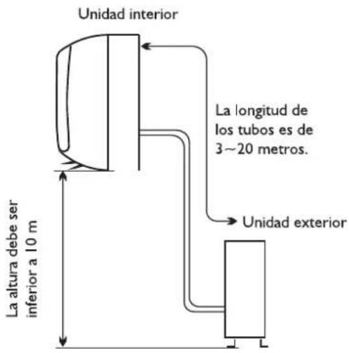WHIRLPOOL FM09IDU32 - Lugar para instalar la Unidad exterior - 1