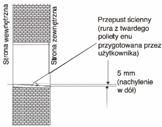 WHIRLPOOL FM09IDU32 - Wiercenie otworu na orurowanie - 2