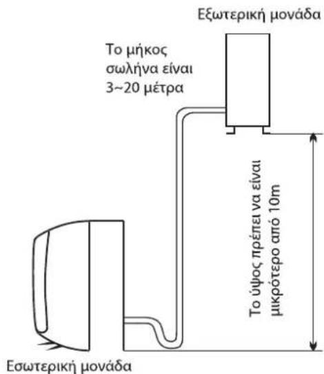WHIRLPOOL FM09IDU32 - Θέση για την εγκατάσταση της εξωτερικής μονάδας - 2