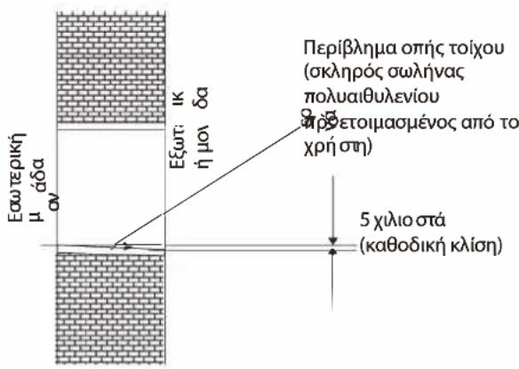 WHIRLPOOL FM09IDU32 - Διάτρηση οπής για σωληνώσεις - 1