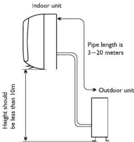WHIRLPOOL FM09IDU32 - Location for Installing Outdoor Unit - 1