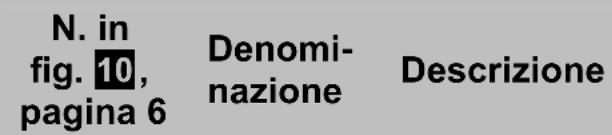 DOMETIC PerfectView RVS 535 - Elementi di comando - 1