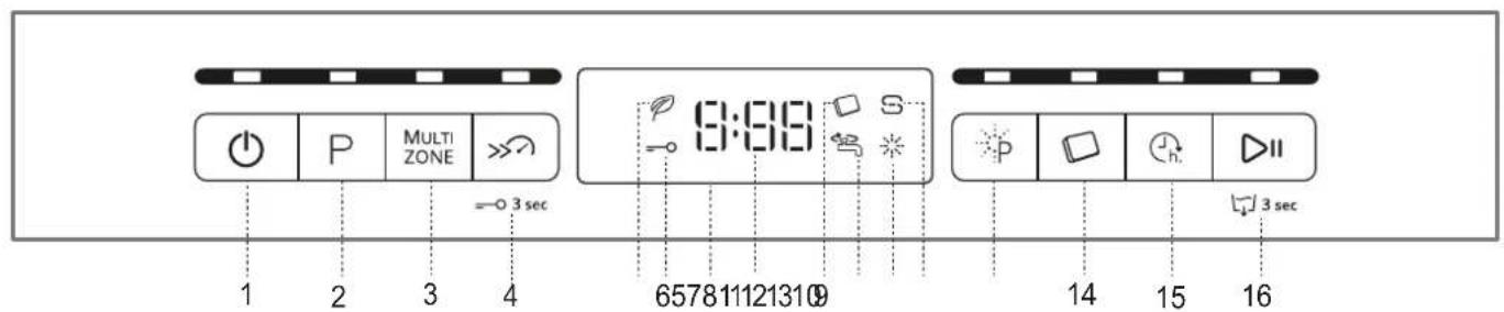 WHIRLPOOL WFO 3T133 PF X - OVLADACI PANEL - 1