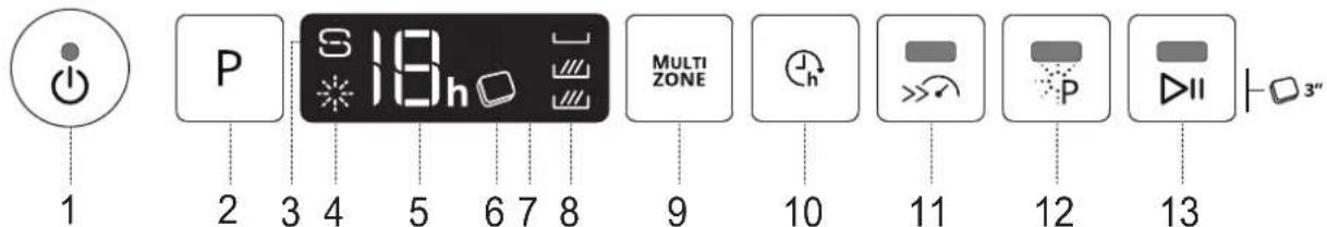 WHIRLPOOL W0I D751A X - DESCRIPTION DU PRODUIT - 2