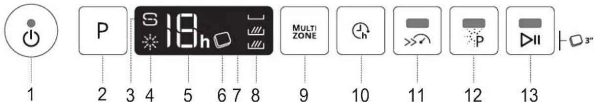 WHIRLPOOL W0I D751A X - ОПИС НА ПРОИЗВОДОТ - 2