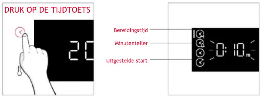 HOOVER HO6 S5B3HTB - TIJDMENU - 1
