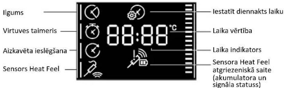 HOOVER HO6 S5G3YTX - FUNKCIJU IZVĚLNE - 1