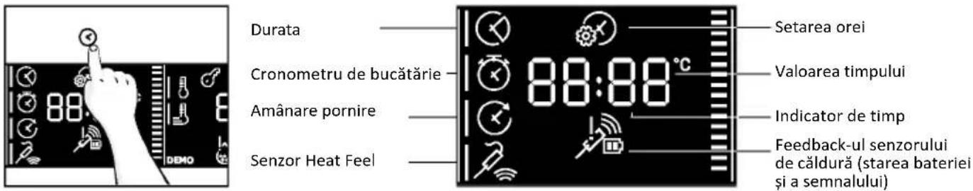 HOOVER HO6 S5G3YTX - MENIU - ORĂ - 1