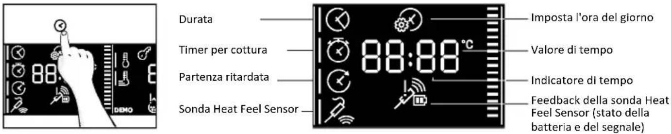 HOOVER HO6 S5G3YTX - MENU TEMPO - 1