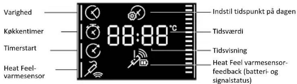 HOOVER HO6 S5G3YTX - MENUEN TID - 2