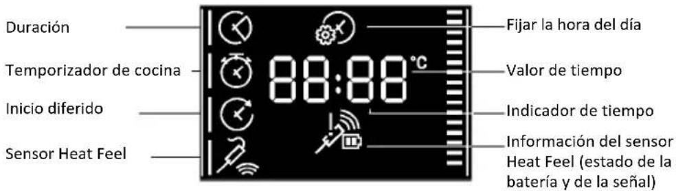 HOOVER HO6 S5G3YTX - MENÚ DE FUNCIONES - 1