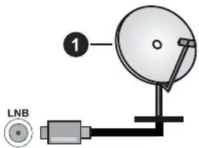 PANASONIC TB-55W63AE9 - Antennansluting - 1