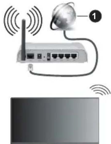 PANASONIC TB-55W63AE9 - Connexion à un réseau sans fil - 1