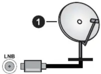 PANASONIC TB-55W63AE9 - Branchement de l'antenne - 1