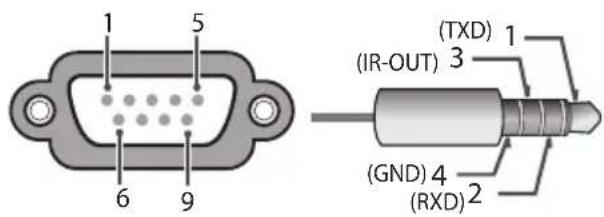 1 5 6 9 (TXD) 1 (IR-OUT) 3 (GND) 4 (RXD) 2