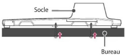 Socle Bureau