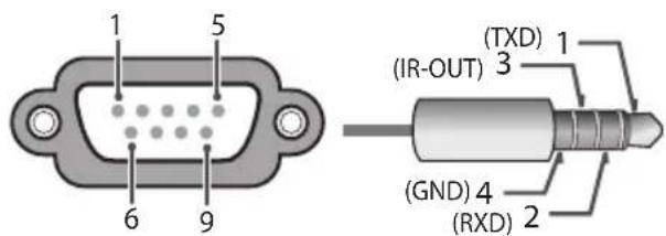 1 5 6 9 (TXD) (IR-OUT) 3 1 (GND) 4 (RXD) 2