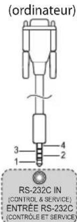 (ordinateur) RS-232C IN (CONTROL & SERVICE) ENTRÉE RS-232C (CONTROLE ET SERVICE)