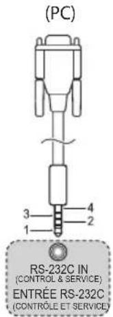 (PC) RS-232C IN (CONTROL & SERVICE) ENTRÉE RS-232C (CONTROLE ET SERVICE)