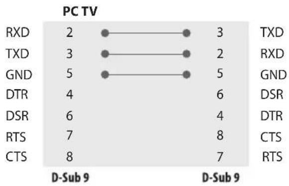 LG 50UM670H0UA - RS-232C Configurations - 2