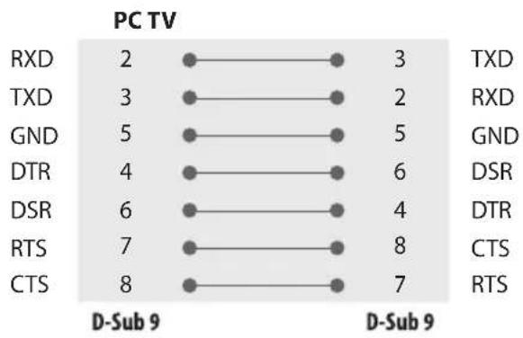 LG 50UM670H0UA - RS-232C Configurations - 1