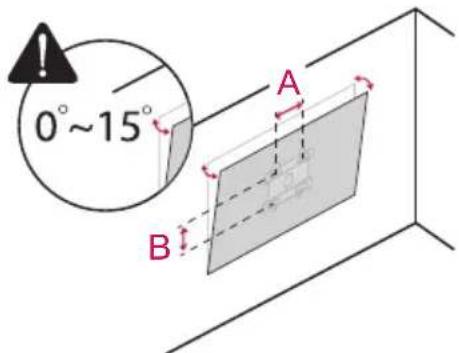 0°~15° A B