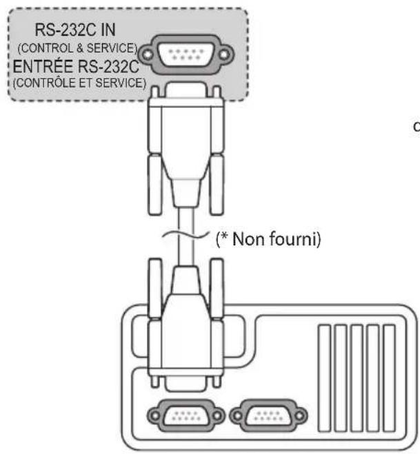RS-232C IN (CONTROL & SERVICE) ENTRÉE RS-232C (CONTRÔLE ET SERVICE) (* Non fourni)