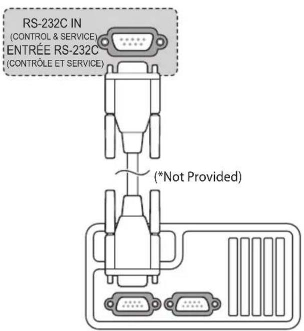 RS-232C IN (CONTROL & SERVICE) ENTRÉE RS-232C (CONTROLE ET SERVICE) (*Not Provided)