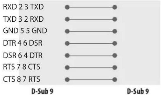 LG 50UM670H0UA - Configurations RS-232C - 1