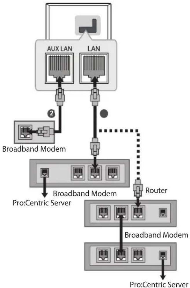 LG 50UM670H0UA - Wired network connection - 1