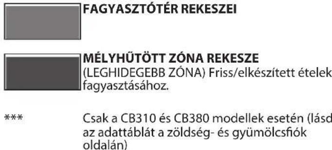 WHIRLPOOL WHC18 T572 - Total No Frost rendszer - 2