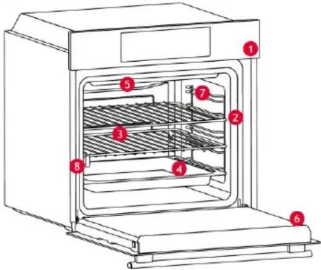 HOOVER HO6 S3B3HTB - OVERSIGT OVER PRODUKTET - 1