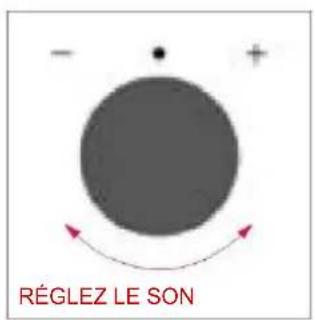 - + RÉGLEZ LE SON