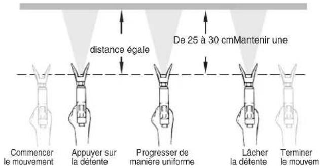 WAGNER Control Pro 300 Move 18V - Technique de pulvérisation - 4